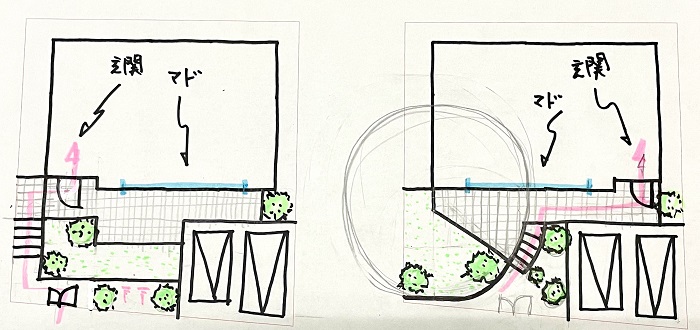 敷地に対する建物と外構