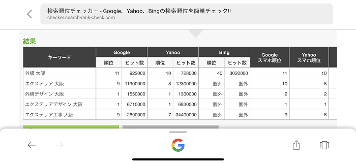 検索順位