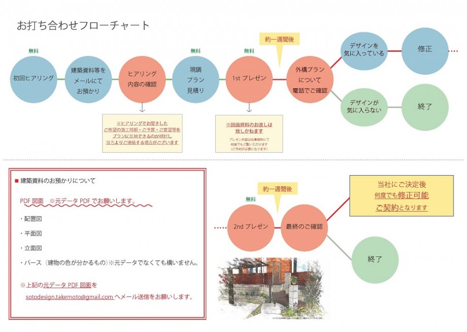 外構打合せの流れについて