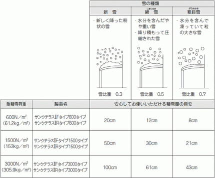 エクステリアの積雪仕様