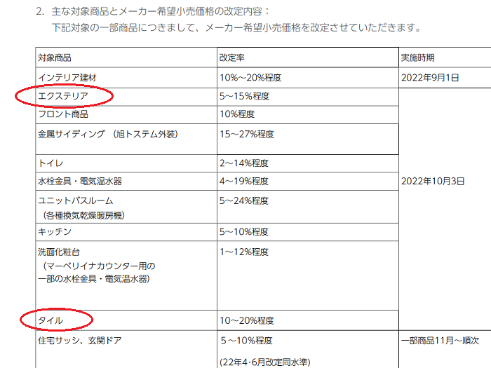 リクシルの価格改定